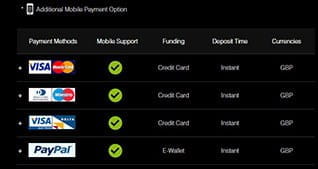 Banking Methods at Titanbet