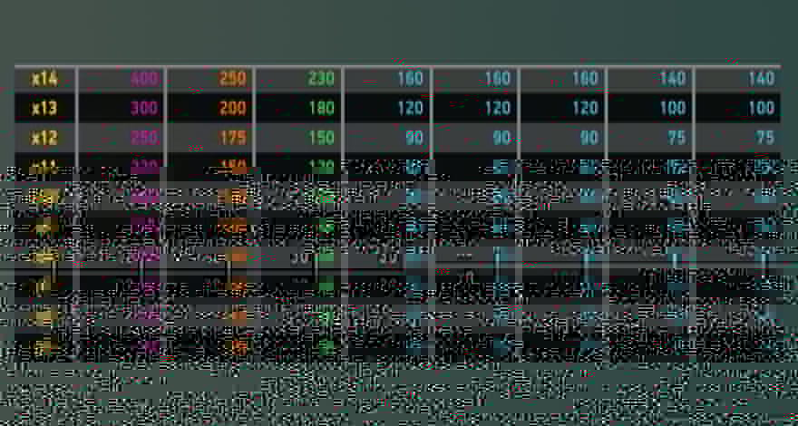 Slots Paytable View